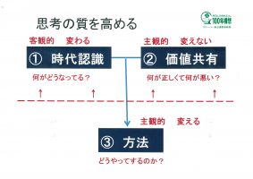 電通鬼十則